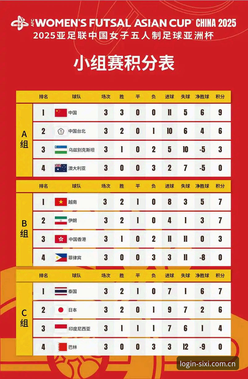 四喜体育版本更新 U17世界杯抽签结果详解:中国男女足分组形势与赛程看点